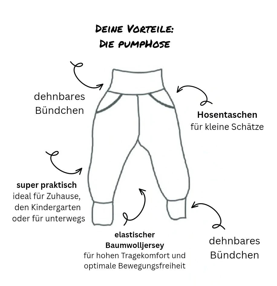 Illustration einer Kinder-Pumphose mit beschrifteten Vorteilen – elastischer Baumwolljersey, dehnbare Bündchen, Hosentaschen und hoher Tragekomfort für Alltag, Kita und unterwegs