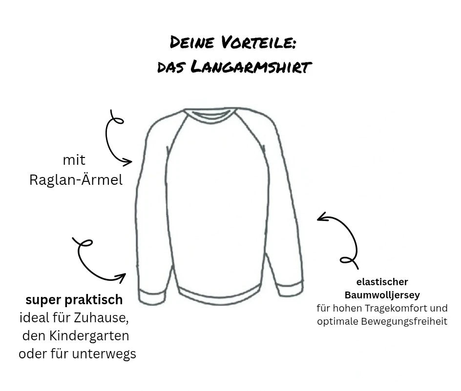 Illustration eines Langarmshirts mit Raglan-Ärmeln und beschrifteten Vorteilen – zeigt praktische Alltagstauglichkeit und elastischen Baumwolljersey für hohen Tragekomfort