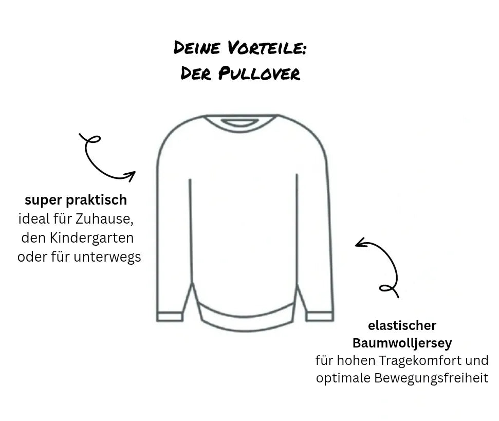 Skizze eines Kinderpullovers mit Textbeschreibung zu Vorteilen – elastischer Baumwolljersey und praktischer Schnitt für Alltag, Kita und unterwegs
